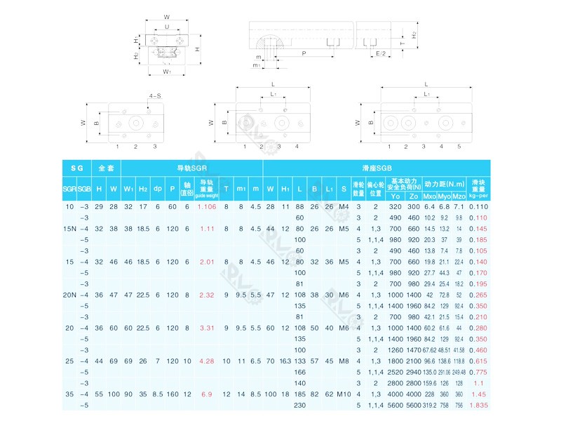 SGR Series Linear Guide Slide Block dimensions SGR Series Linear Guide Slide Block dimensions